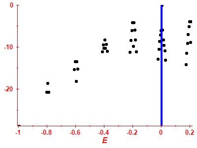 Strength function log